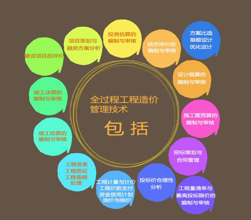 全过程造价.jpg