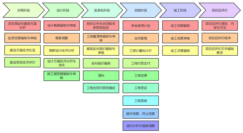工程造价全过程.png