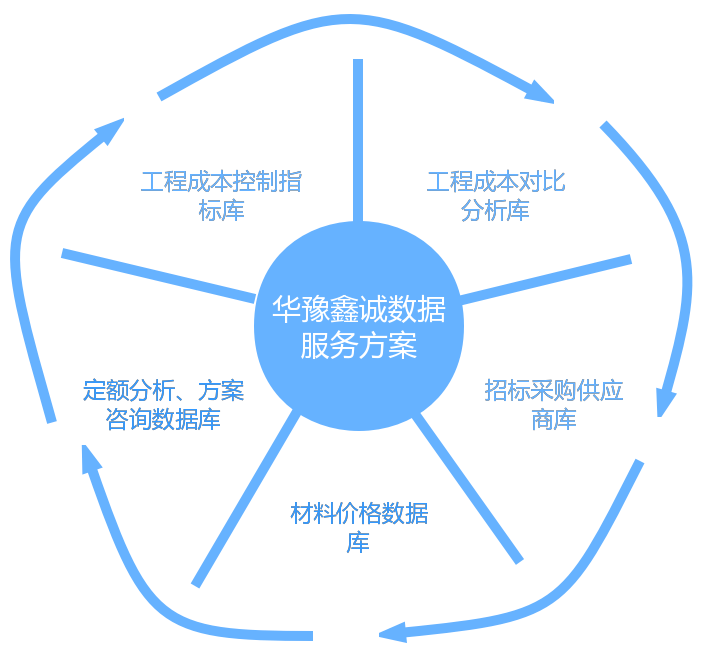 数据服务方案.png